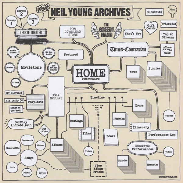 Oceanside Countryside - Young, Neil